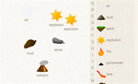 alchemist jogo respostas